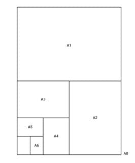 Standard poster sizes
