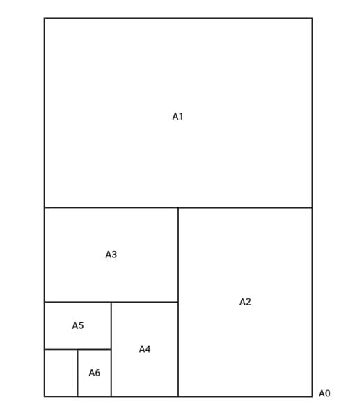 Standard poster sizes